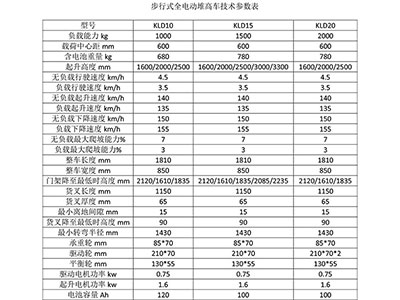 長沙市偌力機械設備有限公司,長沙升降平台,湖南升降平台,長沙電動叉車
